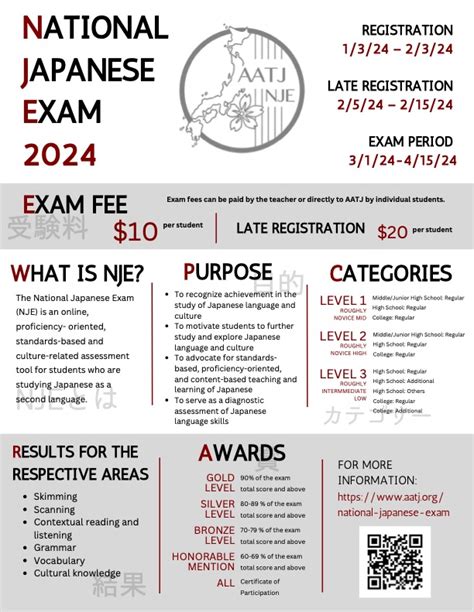 NATIONAL JAPANESE EXAM 2024 .